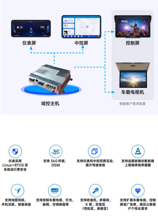 科技创新！88彩票科技荣获影响客车业技术创新大奖