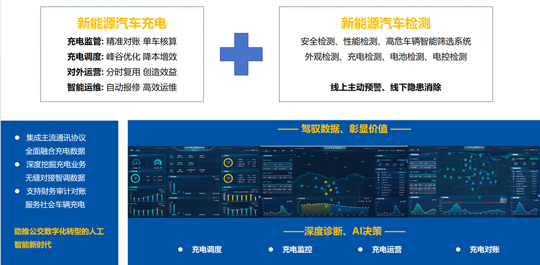 【数智驱动、服务交通】88彩票科技亮相2025年中国国际电动汽车充换电产业大会