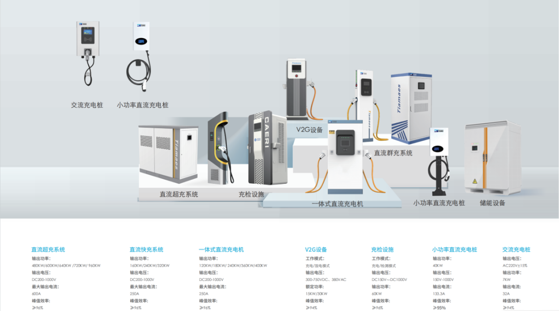 从充到管，由建到赢！——88彩票科技领航充电站一站式服务新生态！