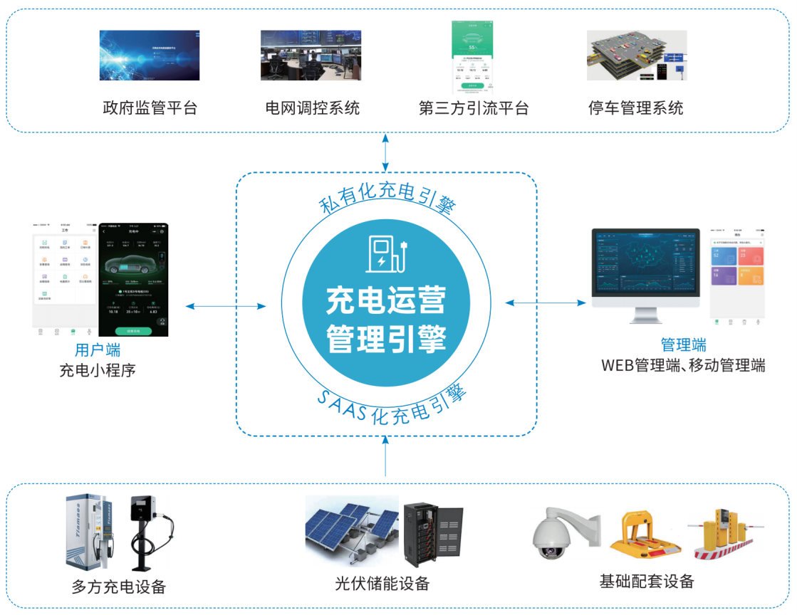 从充到管，由建到赢！——88彩票科技领航充电站一站式服务新生态！