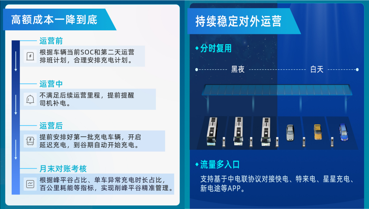 【数智驱动、服务交通】88彩票科技亮相2025年中国国际电动汽车充换电产业大会